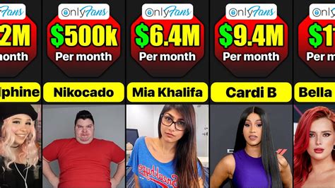 onlyfans test|10 Top OnlyFans Earners Revealed